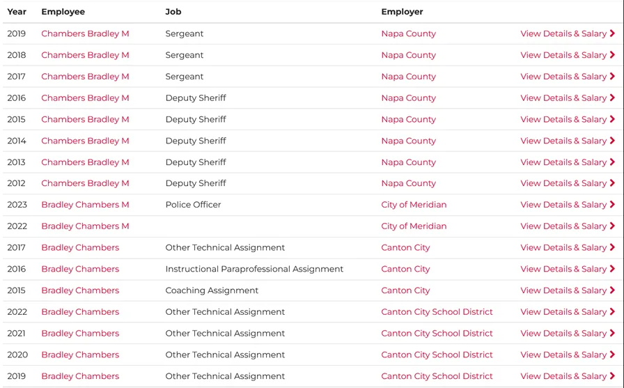 Officer Bradley M Chambers